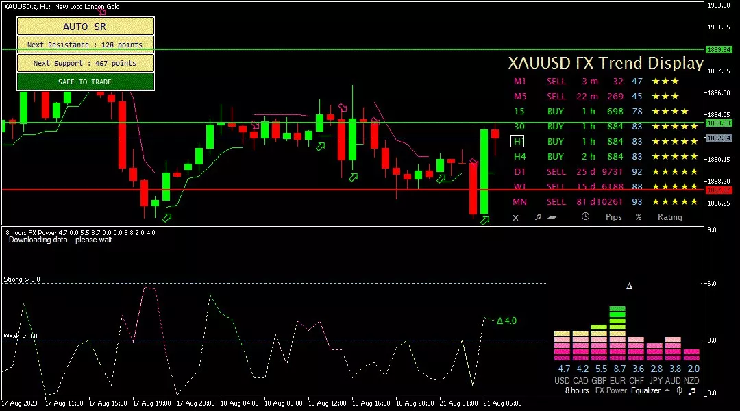 gold, 21 agustus 2023